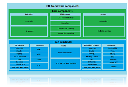 toosverse etl framework