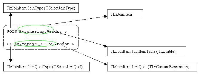 SQL join table