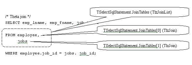 SQL join table